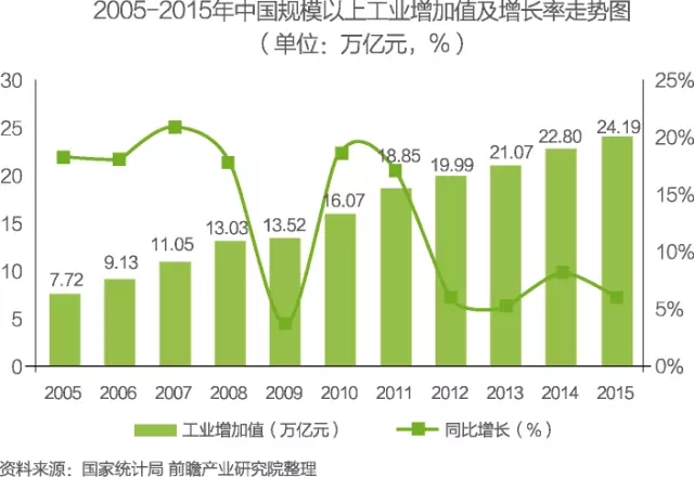 中國物聯(lián)網(wǎng)行業(yè)細分市場分析 智能家居將迎來快速增長