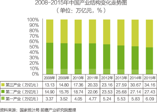 中國物聯(lián)網(wǎng)行業(yè)細分市場分析 智能家居將迎來快速增長